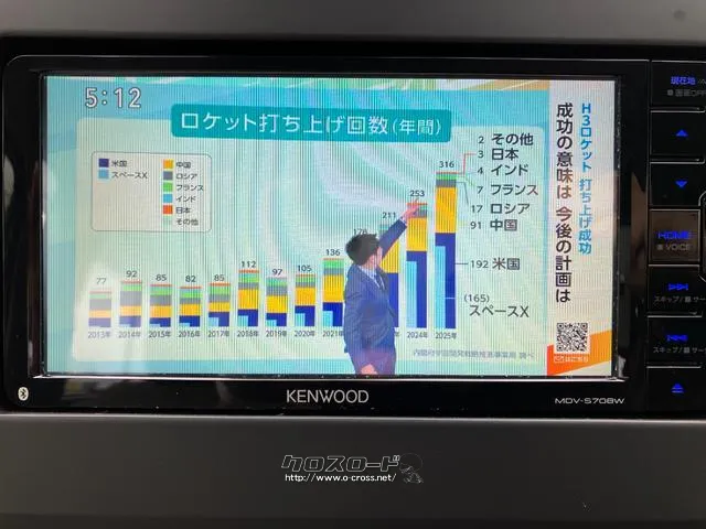 テレビ付き 日産 デイズ