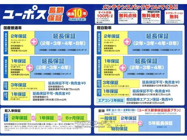 保証でカバーする範囲は業界最高水準の最大318項目。 マツダ ロードスター