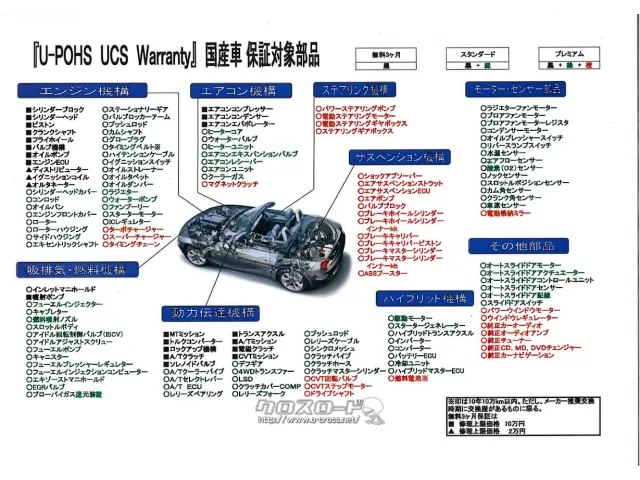 スズキ クロスビー