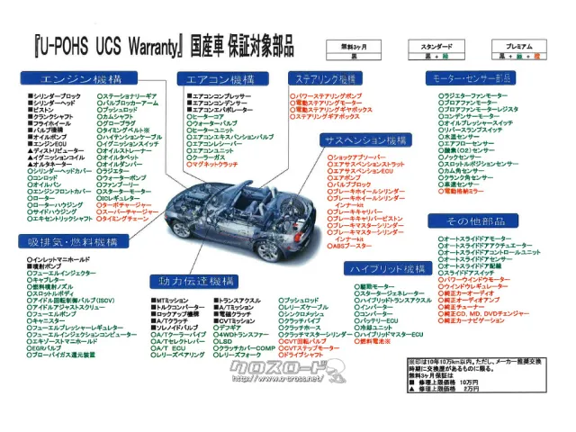 選べる最長5年保証。保証でカバーする範囲は業界最高水準の最大318項目。保証に トヨタ プリウス