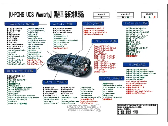 トヨタ エスクァイア