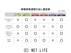オーディオ トヨタ　オプションカプラー電源取り出しハーネス