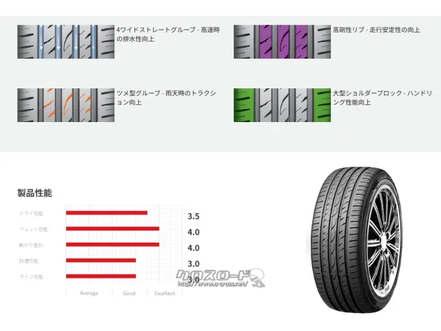 タイヤ 17インチ 205/50R17 ロードストーンSPORT04 新品1本から交換