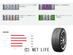 タイヤ 17インチ 205/50R17 ロードストーンSPORT04 新品1本から交換