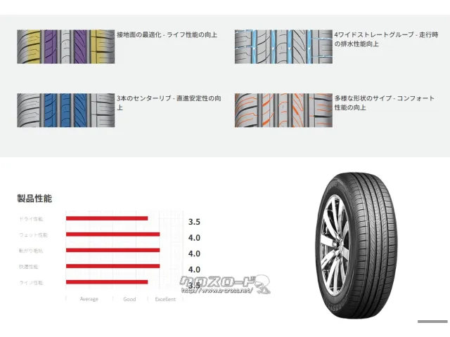 タイヤ 17インチ 225/60R17 ロードストーン 1本交換工賃込み!
