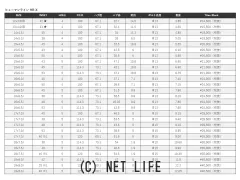 ホイール・タイヤ 19インチ　ヒューマンライン・HR-X　新品ホイール＆タイヤセット