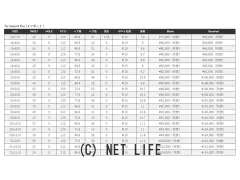 ホイール オーダーメイド　鍛造ホイール　お好きなデザインで作成可能です。