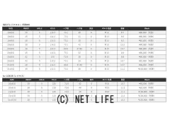 ホイール オーダーメイド　鍛造ホイール　お好きなデザインで作成可能です。