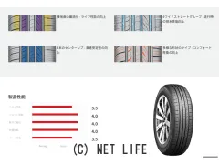 タイヤ 15インチ 205/70R15 ロードストーン 新品1本工賃込み