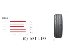 タイヤ 17インチ 215/60R17 ロードストーン 新品1本工賃込み