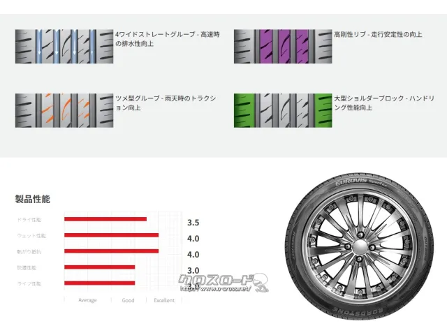タイヤ 17インチ 205/45R17 ロードストーン SPORT04 新品1本交換