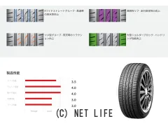 タイヤ 17インチ 205/45R17 ロードストーン SPORT04 新品1本交換