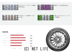 タイヤ 17インチ 205/45R17　 ﾛｰﾄﾞｽﾄｰﾝ　SPORT04　新品1本交換