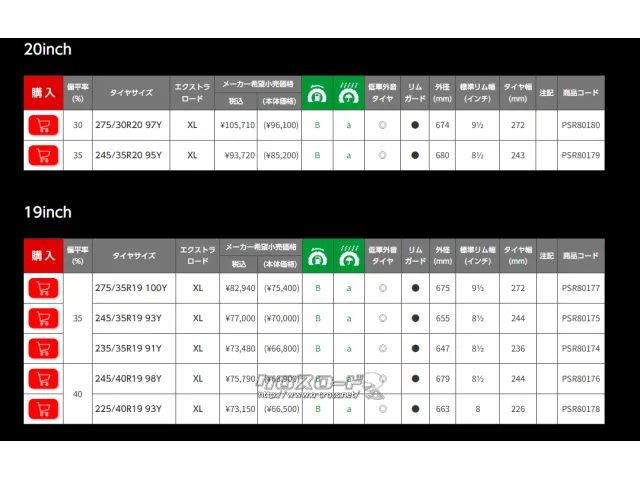 タイヤ 17インチ ブリジストン ポテンザ アドレナリン RE005 205/50R17