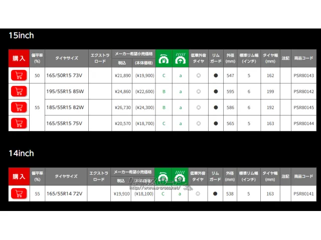 タイヤ 17インチ ブリジストン ポテンザ アドレナリン RE005 205/50R17
