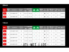 タイヤ 17インチ ブリジストン ポテンザ アドレナリン RE005 205/50R17