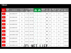 タイヤ 17インチ ブリジストン ポテンザ アドレナリン RE005 205/50R17
