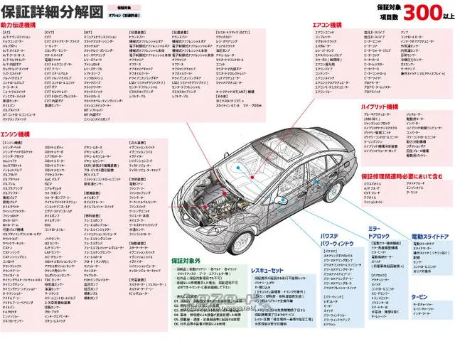 レンタアップ車徹底売り尽くしセール!ナビ・ETC・バックカメラ付で装備充実。愛車の買取査定、委託販売なども行ってます〜♪中古車買うなら西崎総合運動公園向かいのネクサスレンタカーへ。 トヨタ ノア