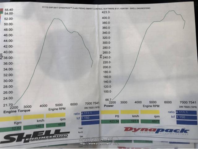 実測423ps トルク52kgf 日産 スカイライン