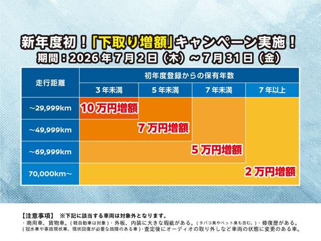 日産 マーチ