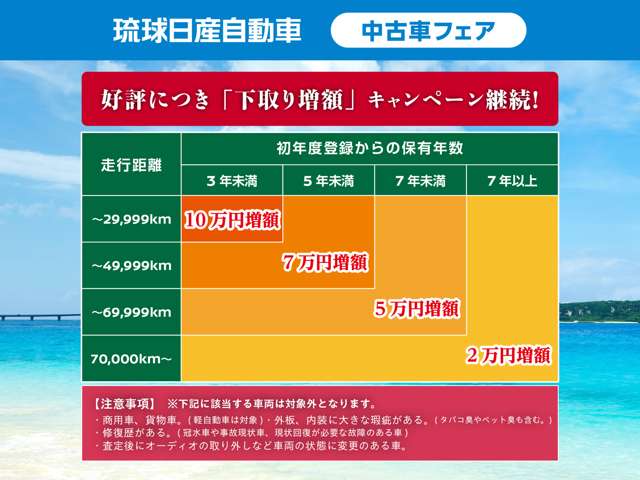 超希少！日産ノベルティ/秋元康の外泊セット (アリバイテープ再生確認済み) 日産 フェアレディZ 3.7 ヘリテージエディション・2018(H30)年式