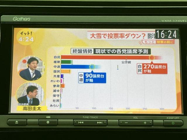 ホンダ フィット