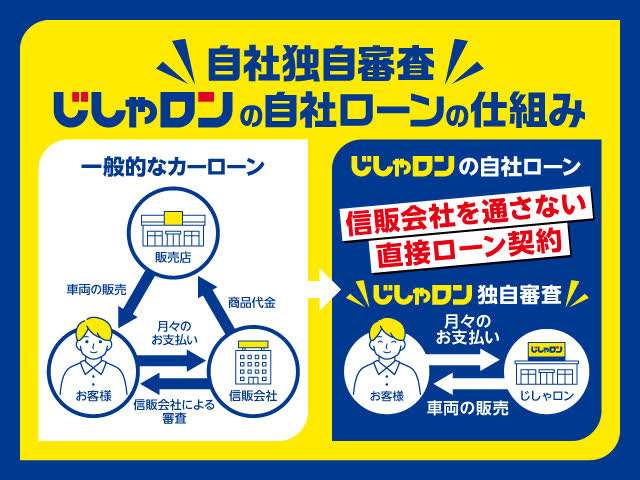 ホンダ グレイス