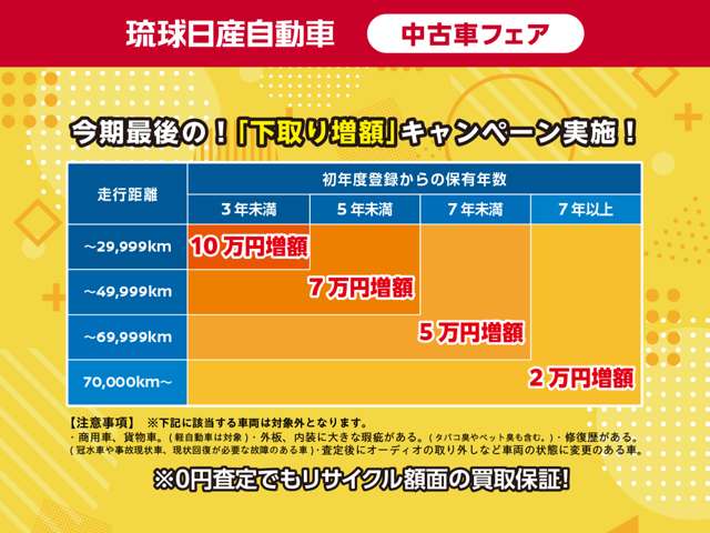 日産 ノートオーラ