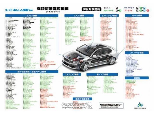 ホンダ オデッセイ アブソルート 2年保証オプション可能 本土仕入れ車